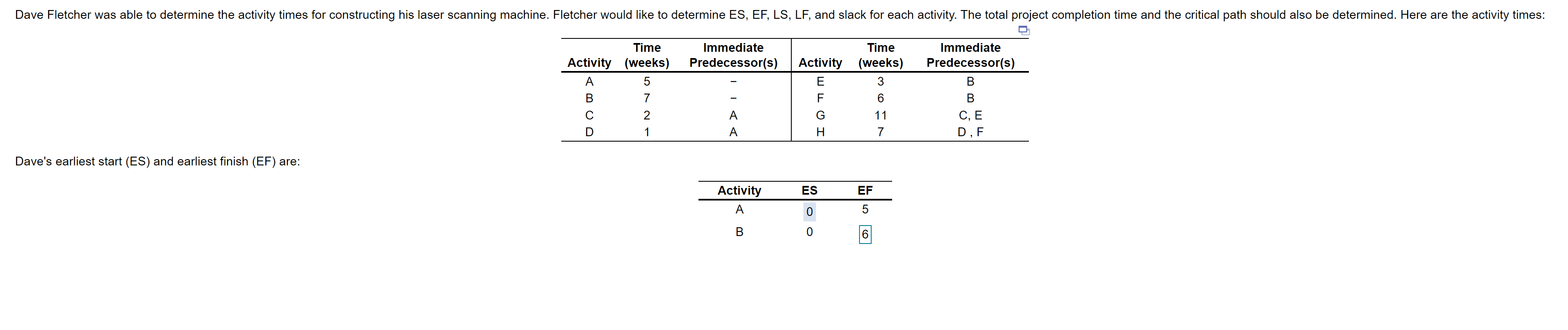 Dave's latest start (LS) and latest finish (LF)