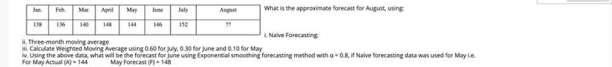 136 140 Jan Feb Mar. April May June July August
