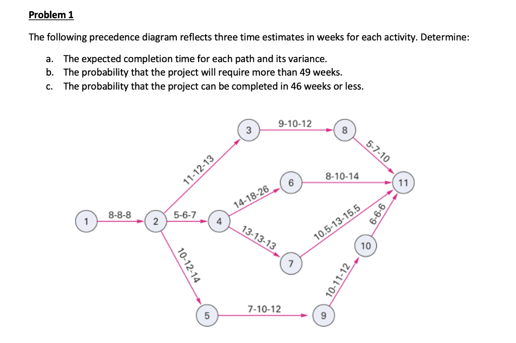 Problem 1 The following precedence diagram