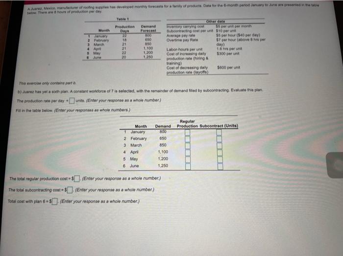 A Juarez, Menon, manufacturer of roofing supplies