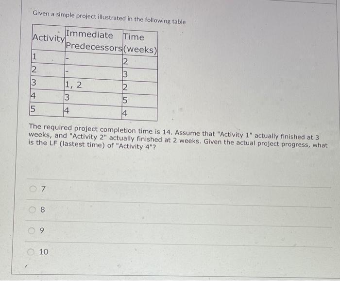 Given a simple project illustrated in the