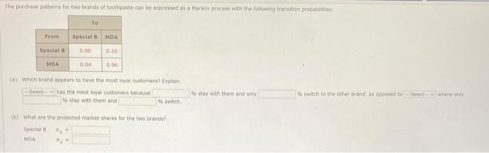 The purchase patterns for two brands of