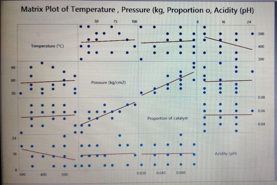 Make comments on the relationship between