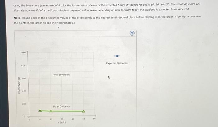 7. Expected dividends as a basistor stock values