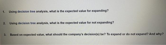 Bahrain Northwest lumber company is considering