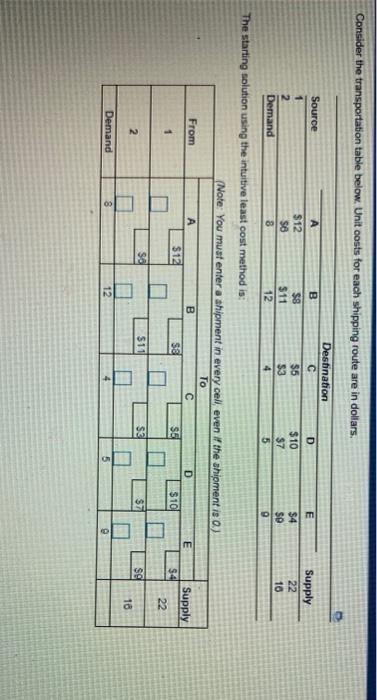 Consider the transportation table below. Unit