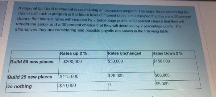 A regional fast food restaurant is considering an