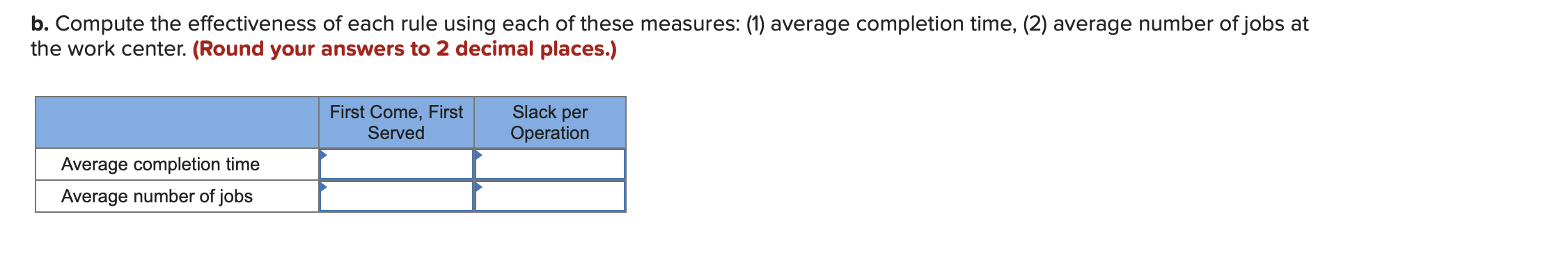The following table shows orders to be processed