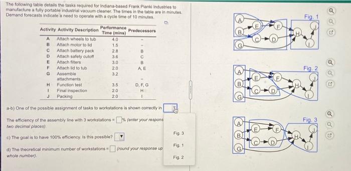 The following table details the tasks required