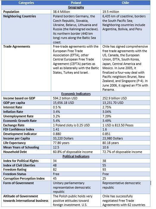 Based on below table & information, assess the