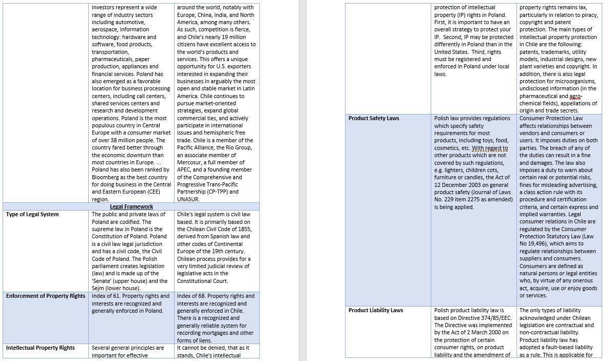 Based on below table & information, assess the