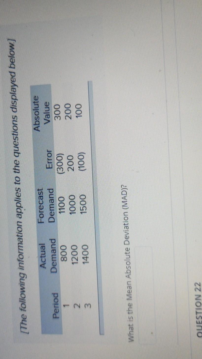 (The following information applies to the