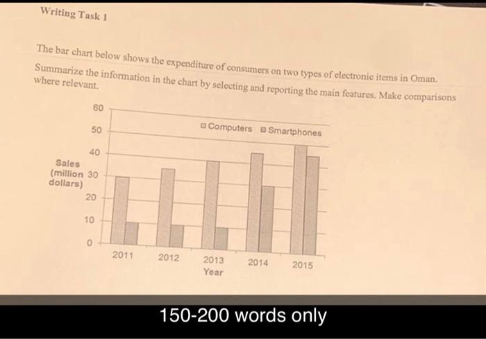 Writing Task 1 The bar chart below shows the
