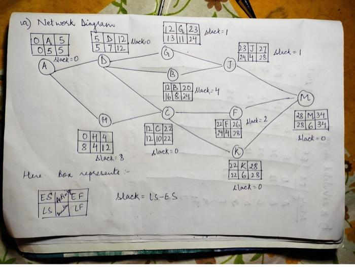 what is the critical path? what is the total