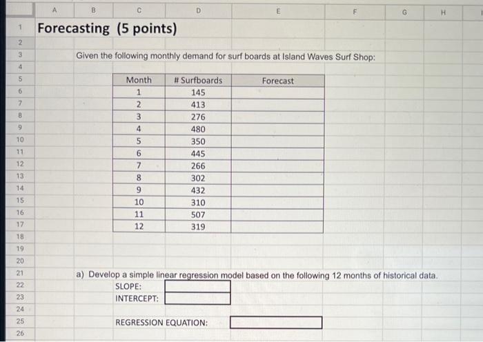 Given the following monthly demand for surf