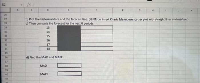 Given the following monthly demand for surf