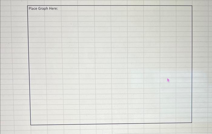 Given the following monthly demand for surf