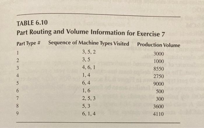 Need help with the following questions 7. Table