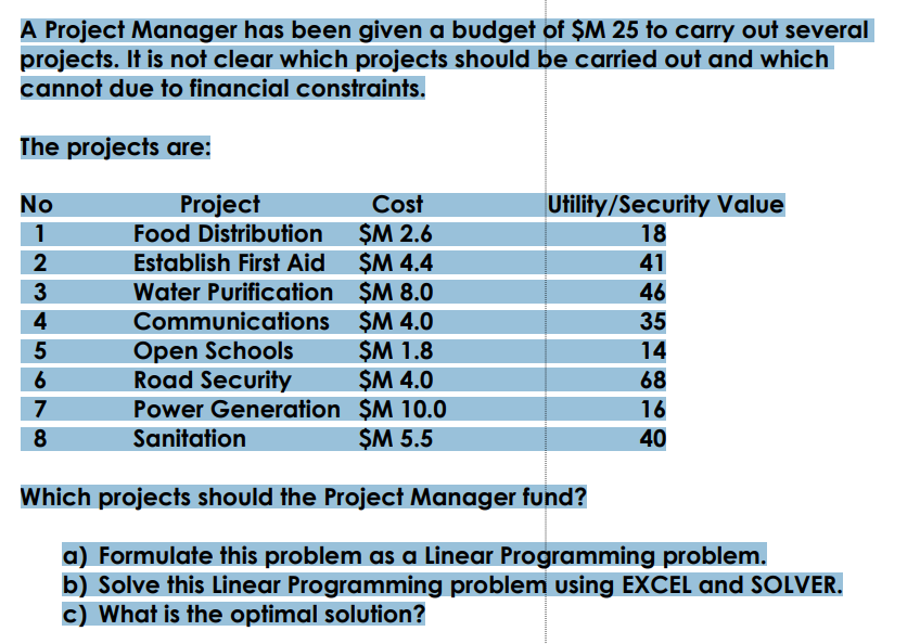 A Project Manager has been given a budget of $M