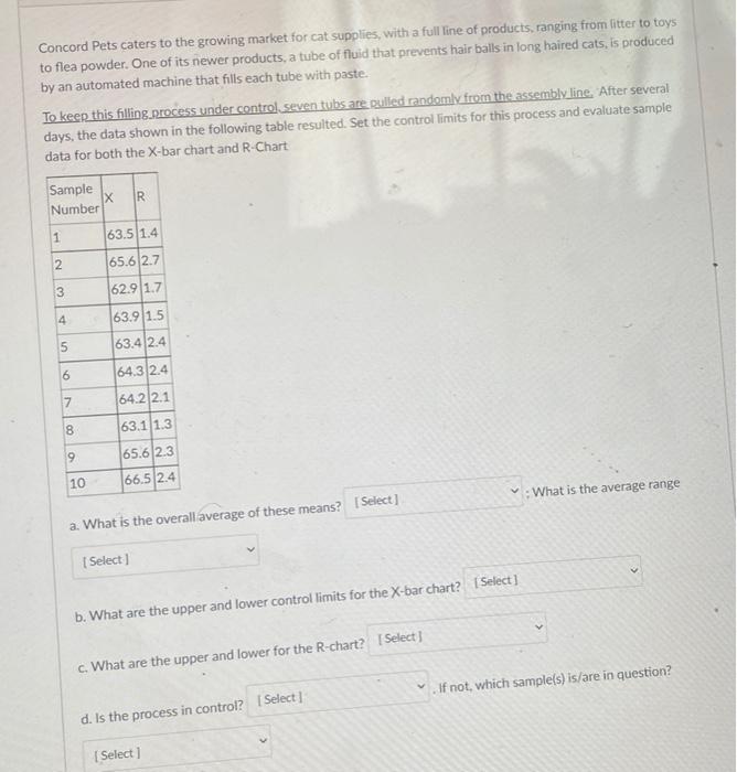 Concord Pets caters to the growing market for cat