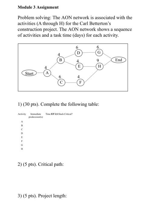 Module 3 Assignment Problem solving: The AON