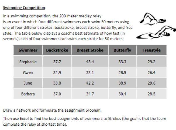 the answer is 125.3 Swimming Competition In a