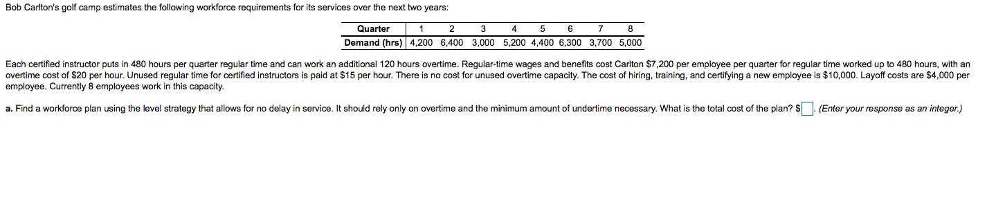Bob Carlton's golf camp estimates the following