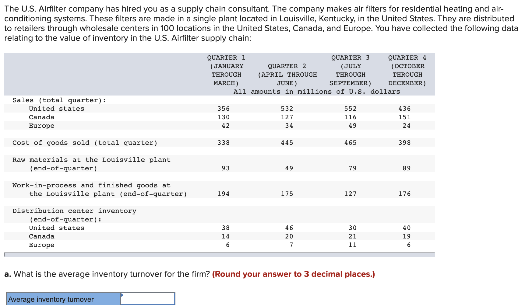The U.S. Airfilter company has hired you as a