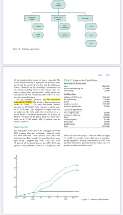 C S E AUTOMOTIVE BUILDERS. ING. THE STANHOPE