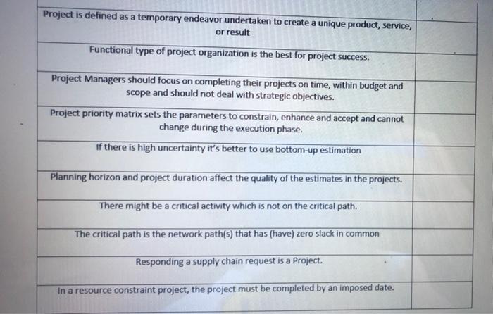 true false Project is defined as a temporary
