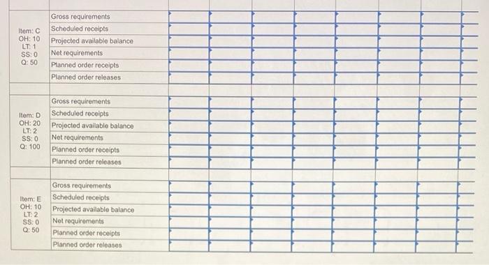 Problem 9-17 (Static) Each unit of Ais composed
