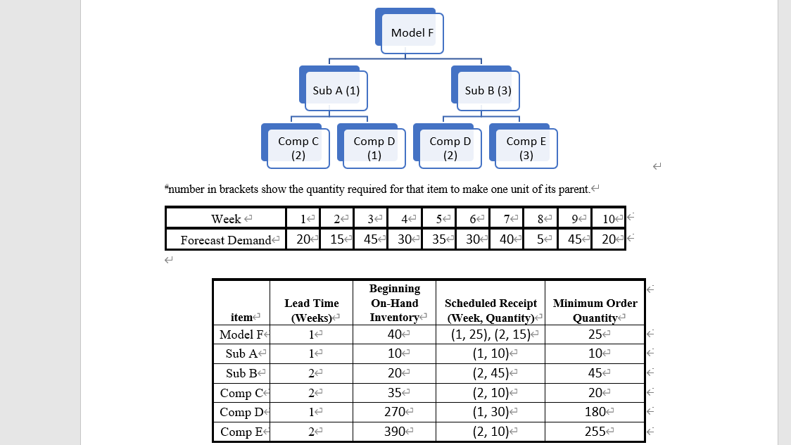 Question 3 Material Requirement Plan for iPhone