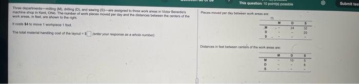 This question: 10 point possible Submittes Poc