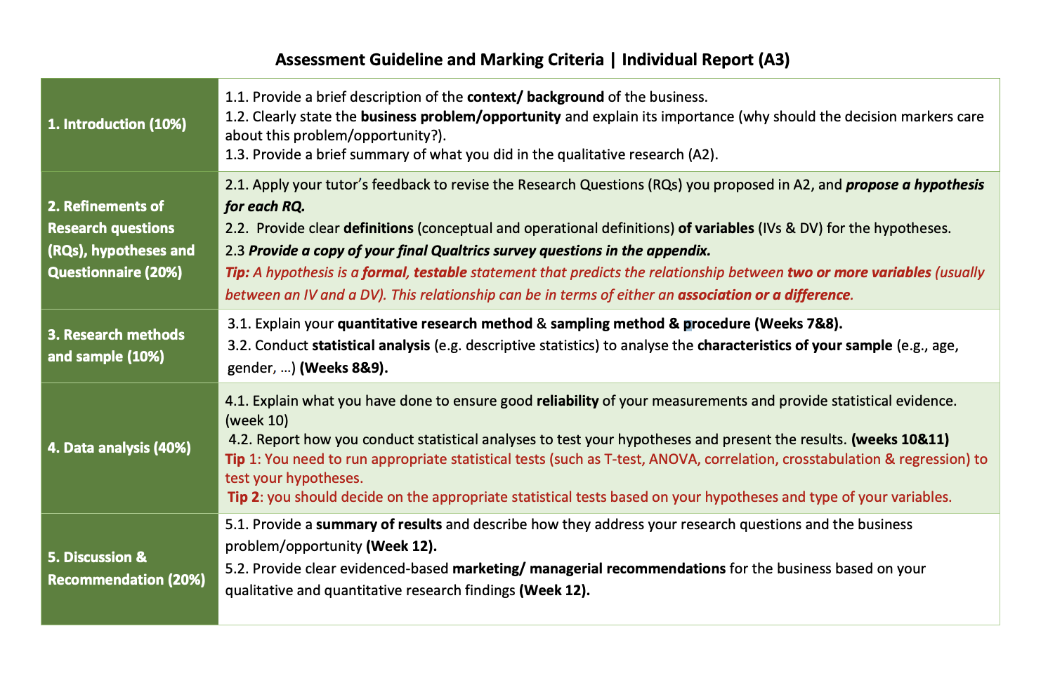 Due: Friday of Week 13, 11:55pm Word Limit: 1,500