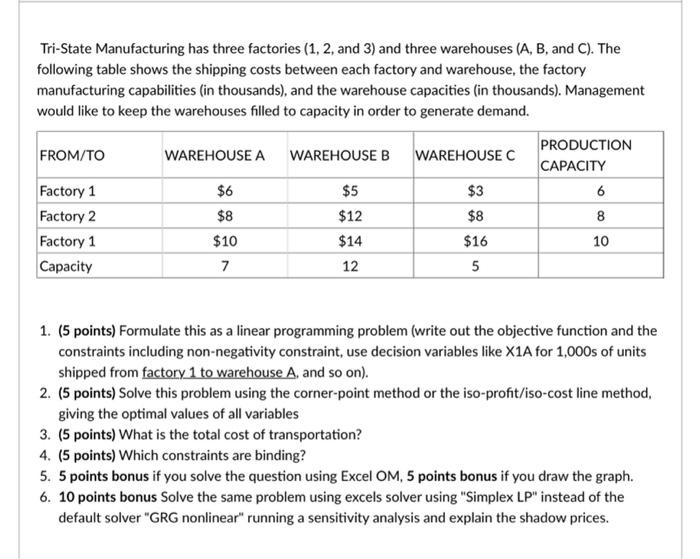 Tri-State Manufacturing has three factories (1,