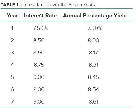 Case 8-3: International Investments Charles Rosen