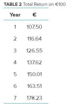 Case 8-3: International Investments Charles Rosen