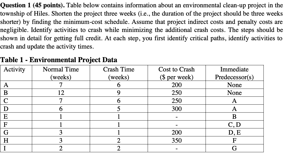 Question 1 (45 points). Table below contains
