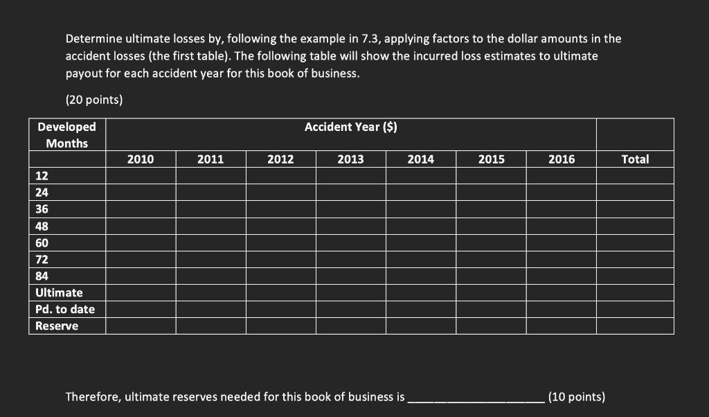 Complete the incurred loss factors for the whole