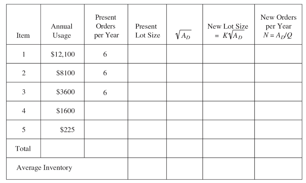 A company manufactures five sizes of