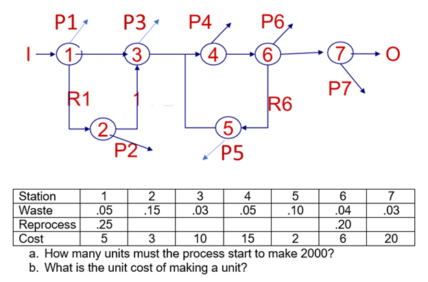 P1 P3 P4 P6 | 3 4 6 P7 R1 R6 2 5 P5 P2 7 .03 .05