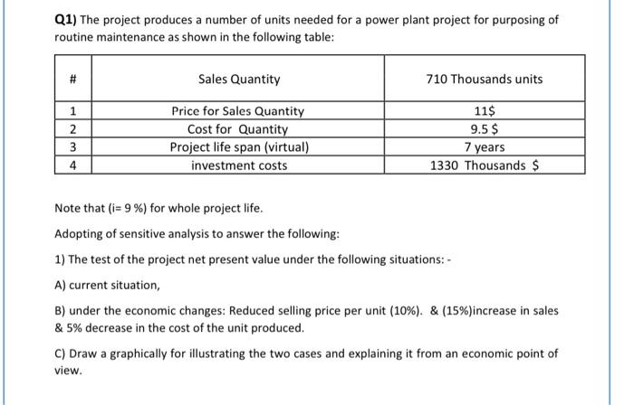 Q1) The project produces a number of units needed