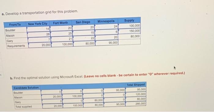 a. Develop a transportation grid for this