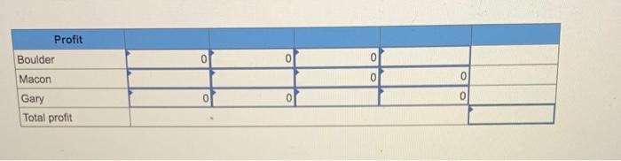 a. Develop a transportation grid for this