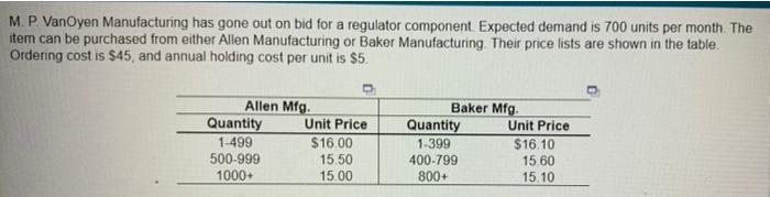 a) What is the economic order quantity if price