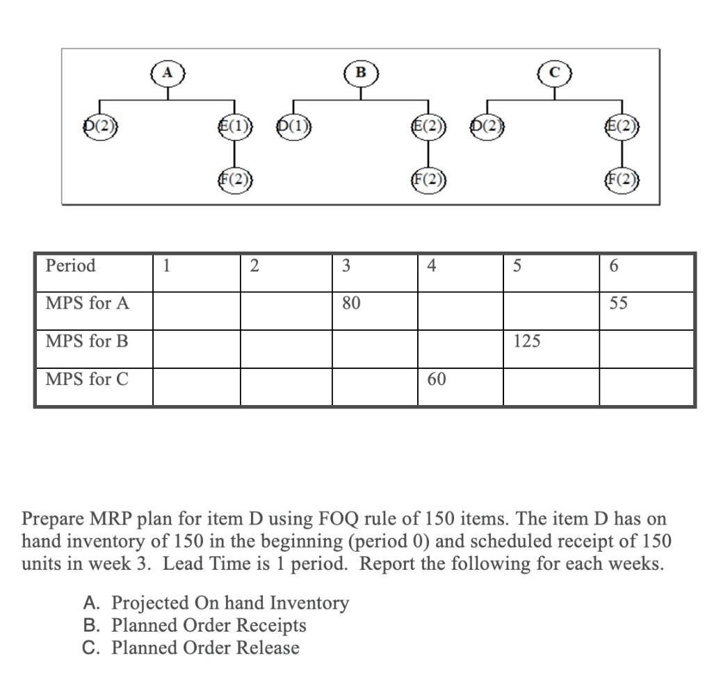 B (2) (1) p(1 E(2) (2 (2) {F(2 Period 1 2 3 4 5 6