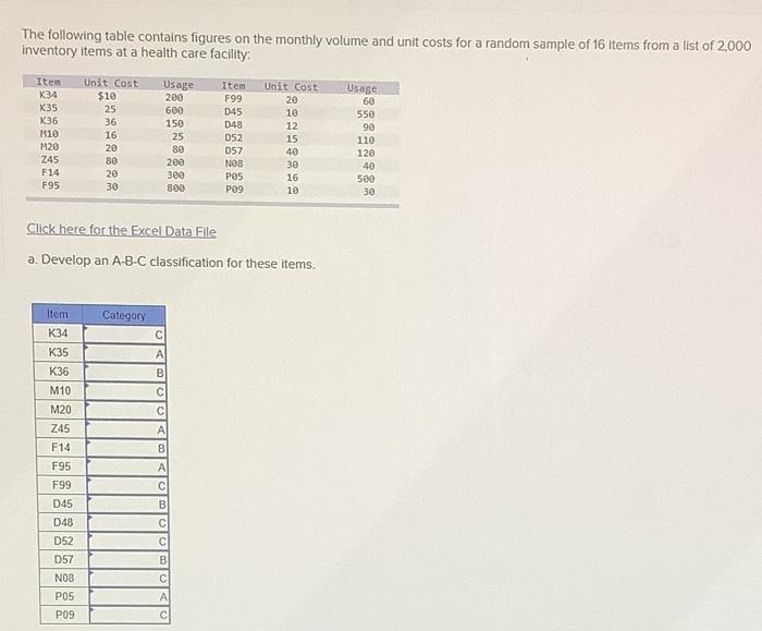 The following table contains figures on the