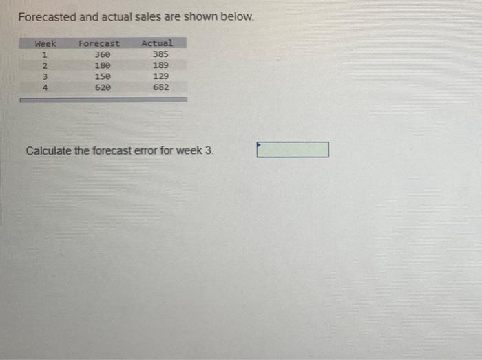 Forecasted and actual sales are shown below. Week