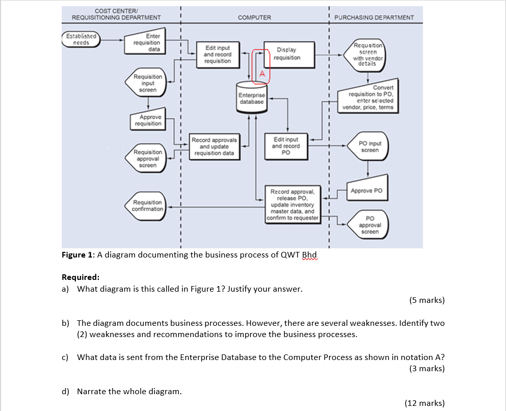 COST CENTER REQUISITIONING DEPARTMENT COMPUTER I