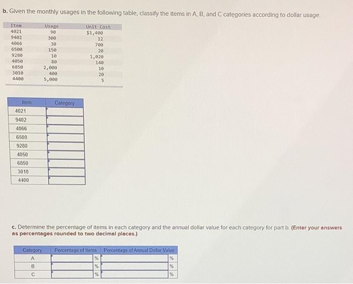The following table contains figures on the